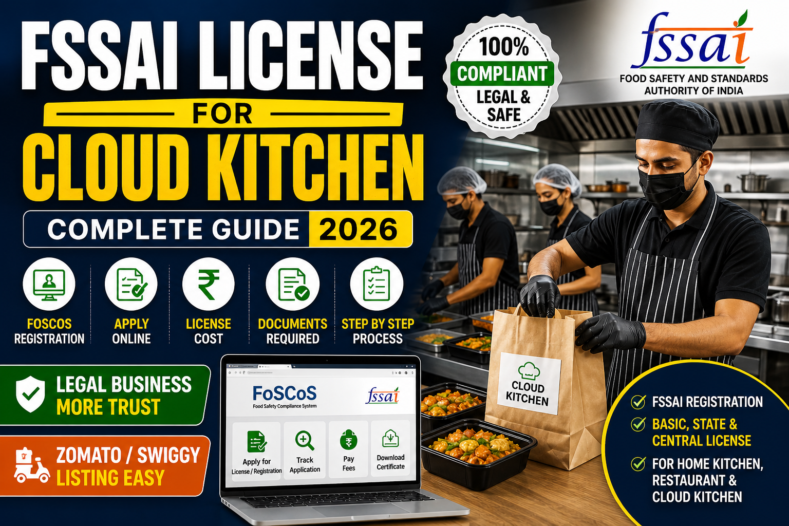 FSSAI License for Cloud Kitchen 2026 | FOSCOS Registration | Cost, Apply Online Guide