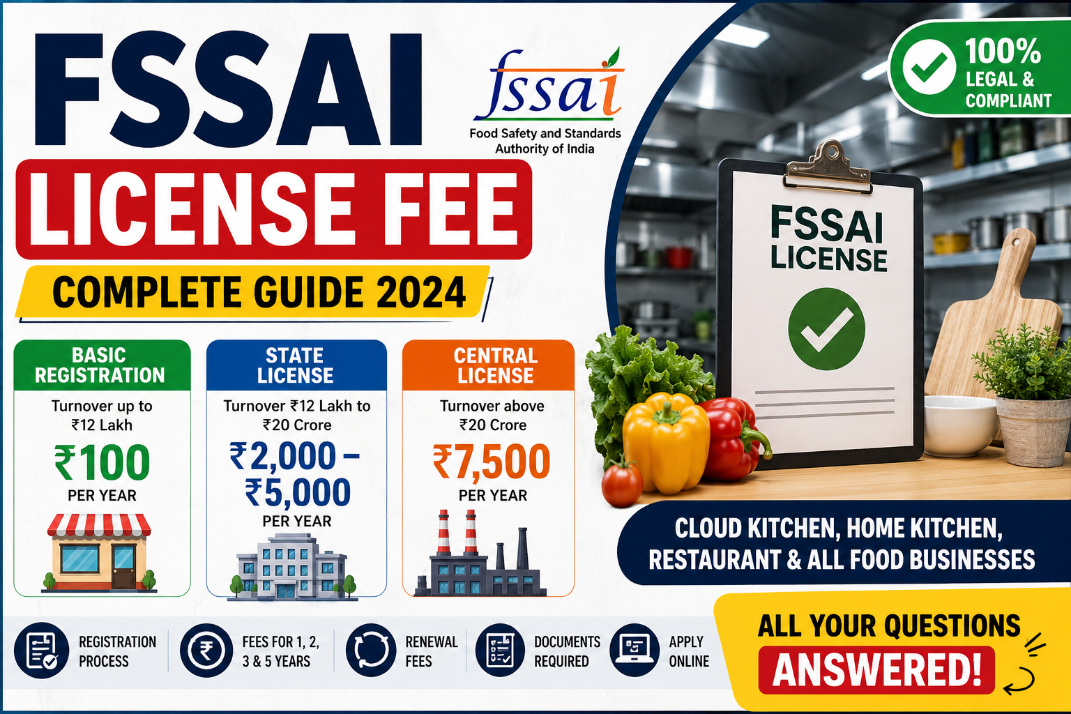 FSSAI License Fee for 1 Year: Basic Registration, State & Central License Fees (2026)