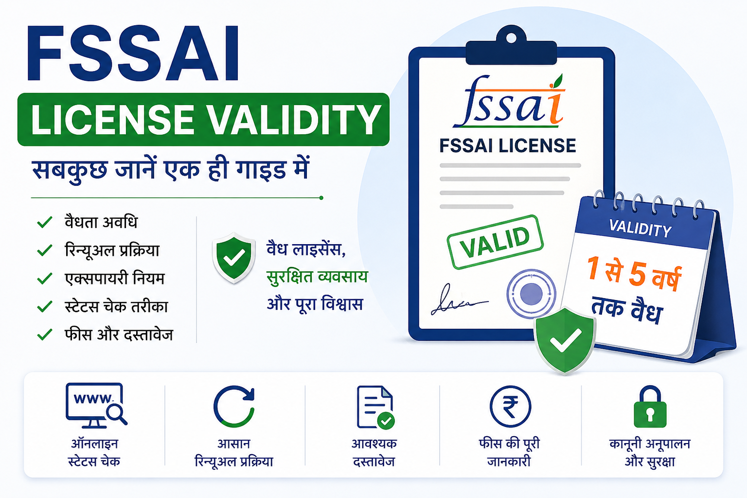 FSSAI License Validity | FSSAI License Renewal | FSSAI License Check